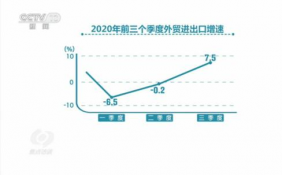 外贸行业如何寻找出路，锻造韧性？