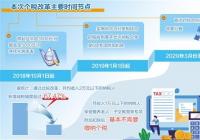 纳税人享受到了哪些改革利好? 纳税人享受到了哪些改革利好?