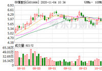 平煤股份3月26日融券余额15,503元