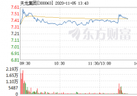 天龙集团10月12日成交2.57亿元