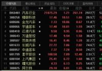汽车龙头股价创新高 十分强势