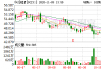 华润啤酒上涨3.07% 现报50.35港元 华润啤酒上涨3.07% 现报50.35港元
