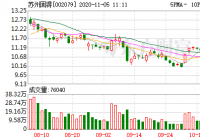 苏州固锝股东户数较上期减少4574户 苏州固锝股东户数较上期减少4574户