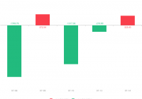 阳泉煤业急速拉升 涨幅6.16%