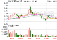 淮河能源10月13日融券卖出量54,100股