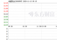 古越龙山盘中涨停 报9.76元