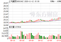 上汽集团11月10日券偿还量775,588股 上汽集团11月10日券偿还量775,588股