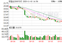 祁连山10月19日融资余额6.92亿元