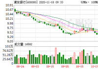浦发银行10月20日融券余量6,840,917股