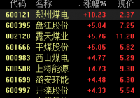 信用债市场动荡 煤炭龙头股表现如何？