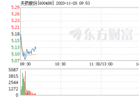 天药股份盘中快速上涨 报5.17元