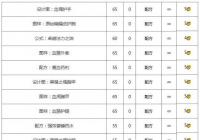 卓越巫师之油图纸获取方法攻略来了