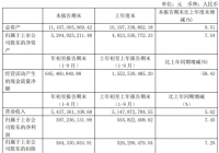 宏发股份三季度营收同比增长5.62%