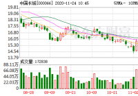 中国长城11月17日融资买入4825.5万元