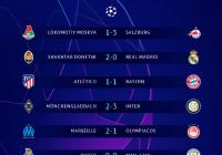 欧冠小组赛第5轮 皇马遭矿工双杀