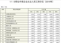 什么职业比较好赚钱？