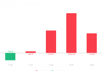 徐工机械急速拉升0.30元 涨幅5.19%
