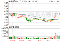 天津港11月26日融券偿还量186,700股