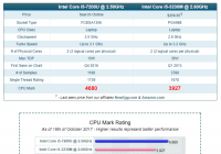 i5-3230M处理器还可以吗？