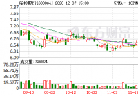 券商板块异动拉升 哈投股份等上涨