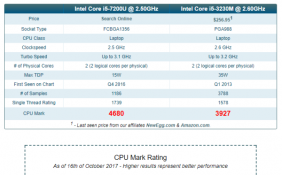 i5-3230M可以玩一般网络游戏吗？