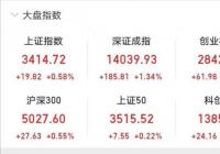 沪指涨0.58%重回3400点