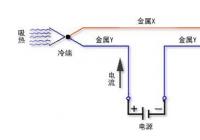 半导体制冷冰箱都有哪些优点? 半导体制冷冰箱都有哪些优点?