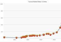 武磊身价近期呈持续下跌态势 武磊身价近期呈持续下跌态势