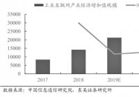 工业互联网再迎重磅利好 工业互联网再迎重磅利好