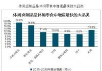 你“盐值”高吗？