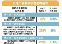 央行为何要设置房贷红线？