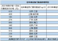 就地过年细则来了 对你有影响不？
