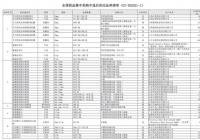 第四批45种药品全部采购成功