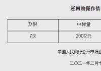 央行以利率招标方式开展了200亿元逆回购操作