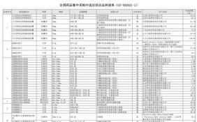 第四批45种药品全部采购成功