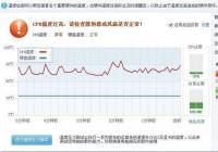 笔记本cpu会被烧坏吗？