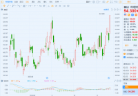 哔哩哔哩净营收再创新高