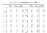 1月份房地产市场运行总体平稳