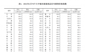 1月份房地产市场运行总体平稳