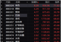 北向资金存在较大分歧