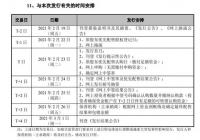 首单科创板可转债即将推出 首单科创板可转债即将推出