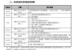 首单科创板可转债即将推出