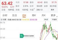 航发动力涨停能让春节圆满吗？