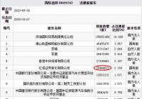 国轩高科(002074.SZ)今日股价跌5.95% 国轩高科(002074.SZ)今日股价跌5.95%