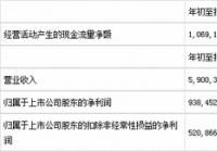 三安光电(600703.SH)22日下跌 三安光电(600703.SH)22日下跌