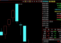 周四创业板市场表现颇差