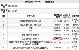 国轩高科(002074.SZ)今日股价跌5.95%