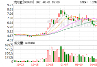 太阳能26日融资净偿还1863.13万元 太阳能26日融资净偿还1863.13万元