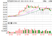 东方日升融券偿还量236,465股