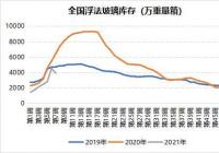 春节后 纯碱玻璃板块表现亮眼 春节后 纯碱玻璃板块表现亮眼